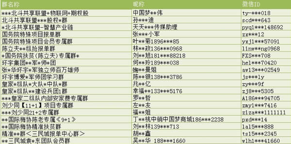 2000多賬號已永久封禁，微信重點打擊此類賬號 賬號封禁 審查 移動互聯網 微信 微新聞 第1張