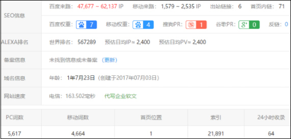 新站被爆料靠采集日均流量3萬IP 站長 流量 網站運營 微新聞 第1張