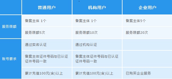 新浪雲公測免費網站備案服務 工信部 審查 新浪 備案 網站 微新聞 第1張