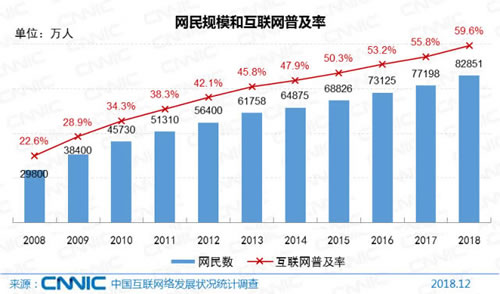 CNNIC發佈第43次報告 我看世界 CNNIC 互聯網 微新聞 第1張