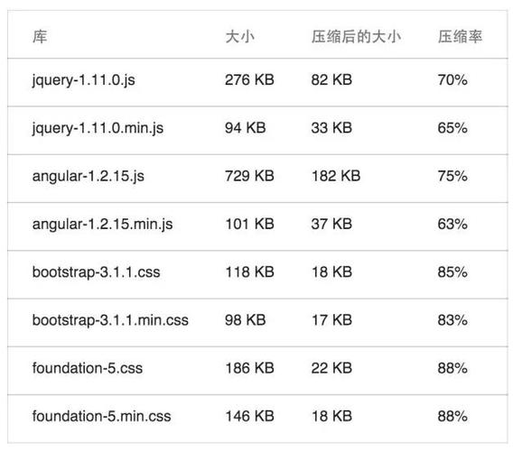 asp.net空间服务器:如何优化网站速度