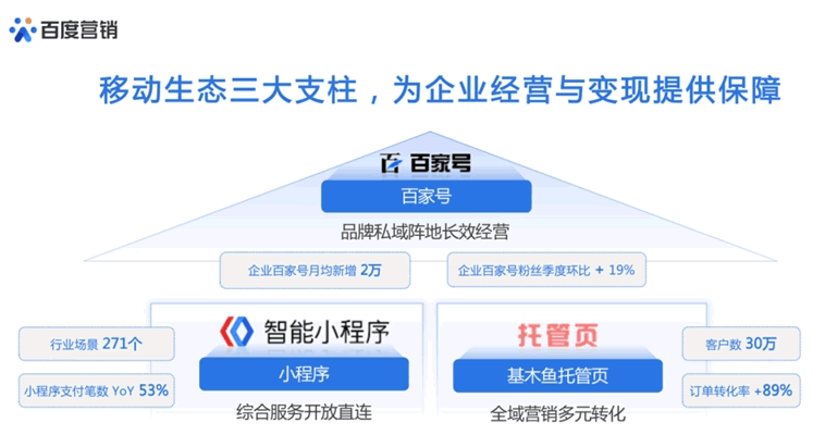 百度最近在猛推私域流量：百傢號是主陣地 百傢號 微新聞 第1張
