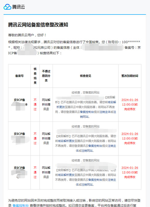 2024年新一轮备案核查开始了