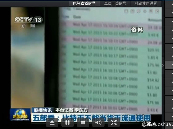 央行監管導致比特幣暴漲暴跌 互聯網 比特幣 微新聞 第1張